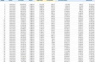 Quesiti CTU su capitalizzazione composta
