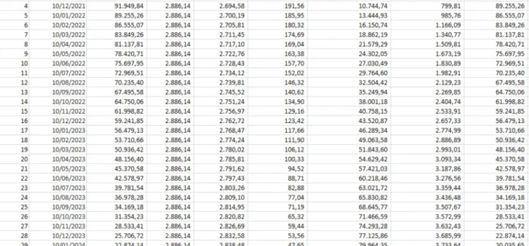 Quesiti CTU su capitalizzazione composta