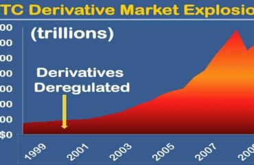 Strumenti-finanziari-Derivati Mark to market