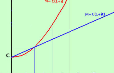 Mancata allegazione del piano di ammortamento