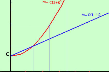 Mancata allegazione del piano di ammortamento