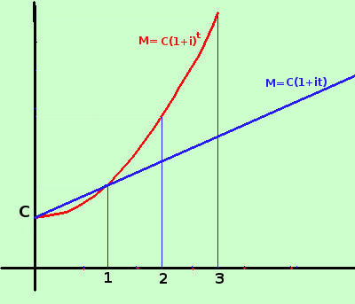 Mancata allegazione del piano di ammortamento