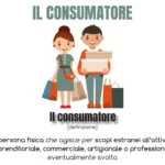 Finanziamenti a catena nel piano del consumatore