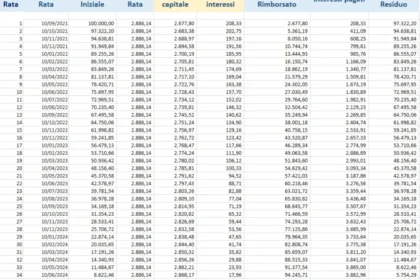 Indeterminatezza del piano di ammortamento alla francese