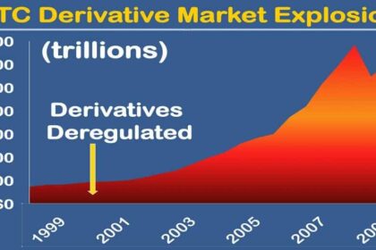 Derivato IRS nullo