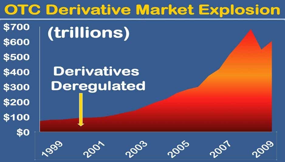 Derivato IRS nullo